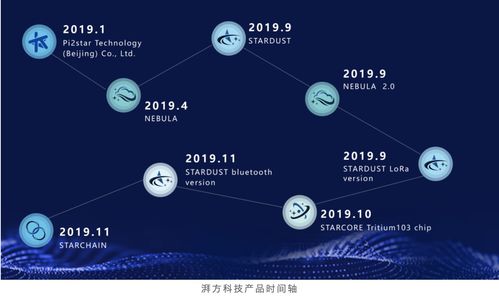湃方科技完成數千萬元A輪融資，加速拓展工業物聯網技術服務版圖